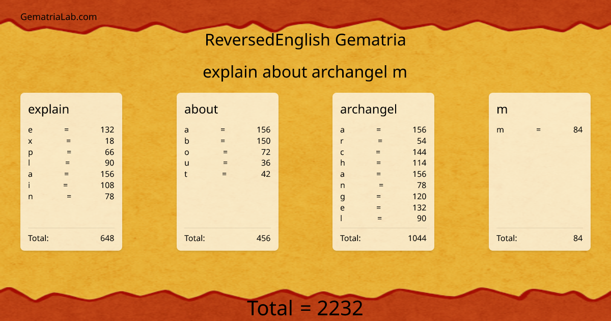 explain about archangel m in reversedEnglish Gematria